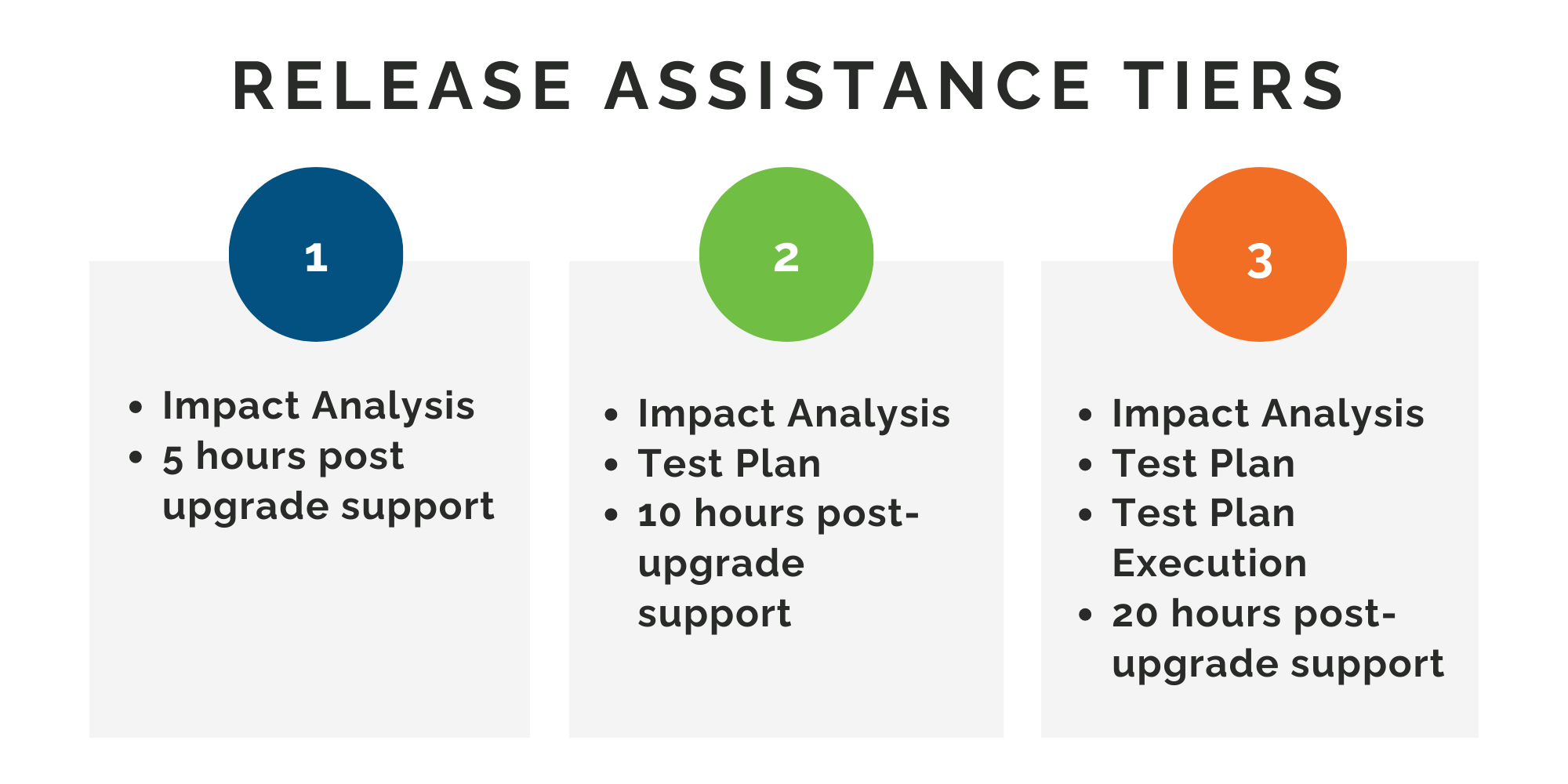 NetSuite Release Assistance NetSuite Release Assistance