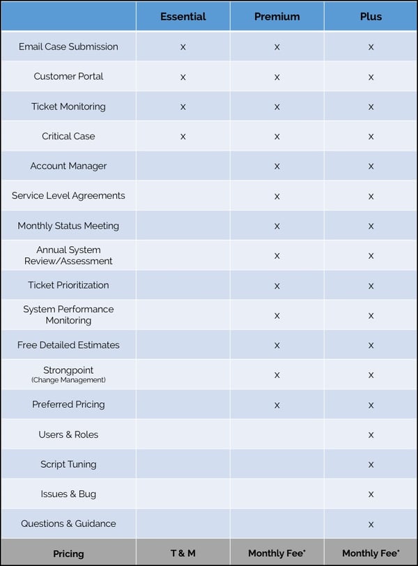 fixed fee chart v412